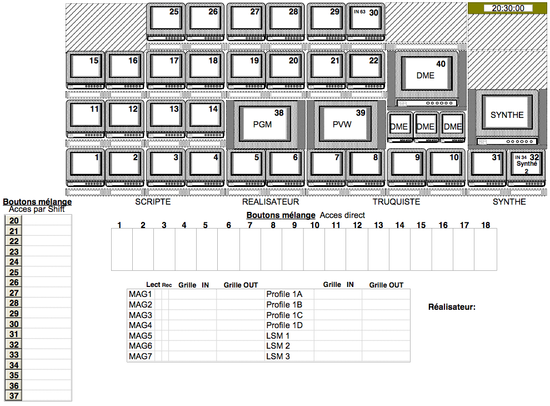 Car 6 monitoring