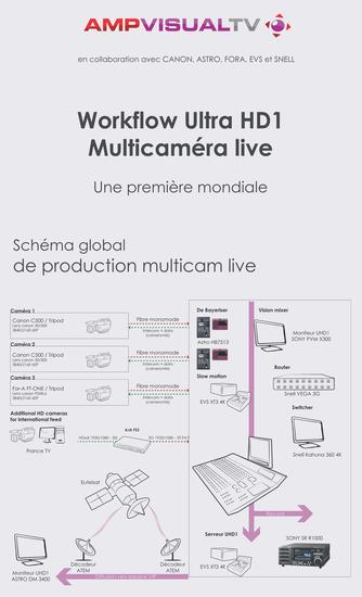 workflow 4K RG 2013