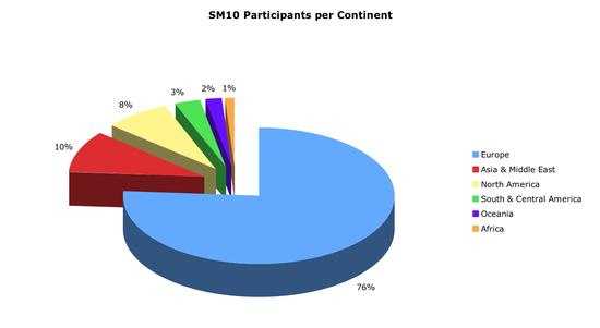 sportel participants